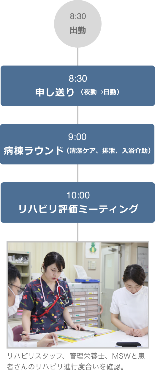 新人ナース 1日の流れSP1