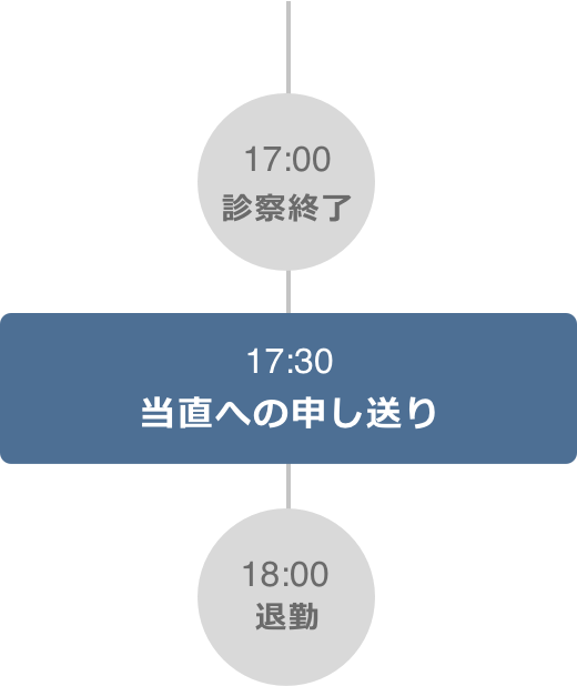 中途ナース 1日の流れ SP5